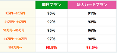 ロイヤルゲートの換金率